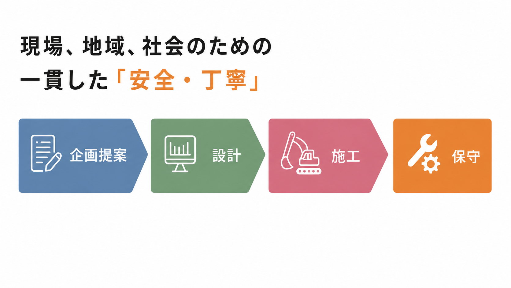 現場、地域、社会のための一貫した安全・丁寧